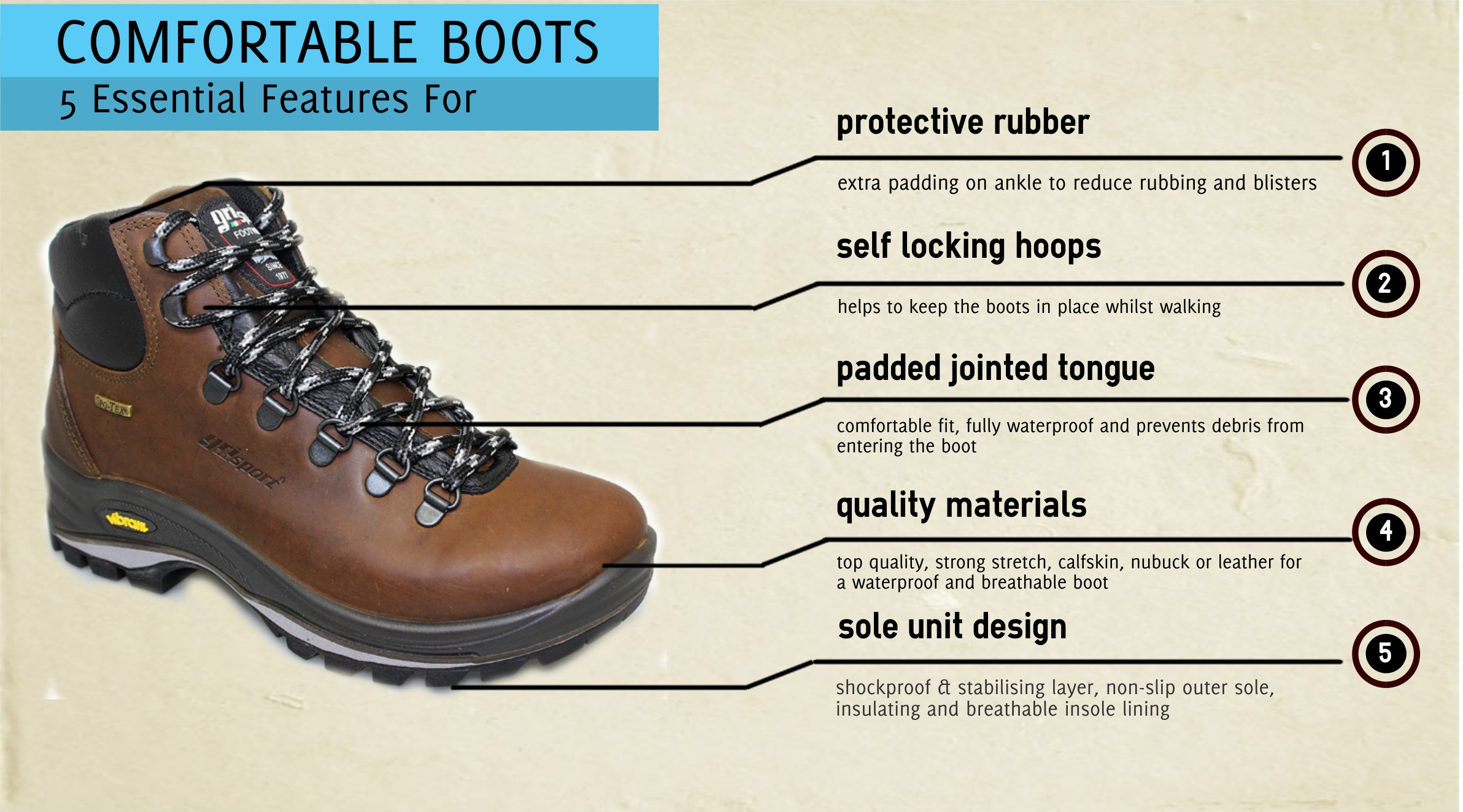 5 essential features needed for comfortable boots infographic