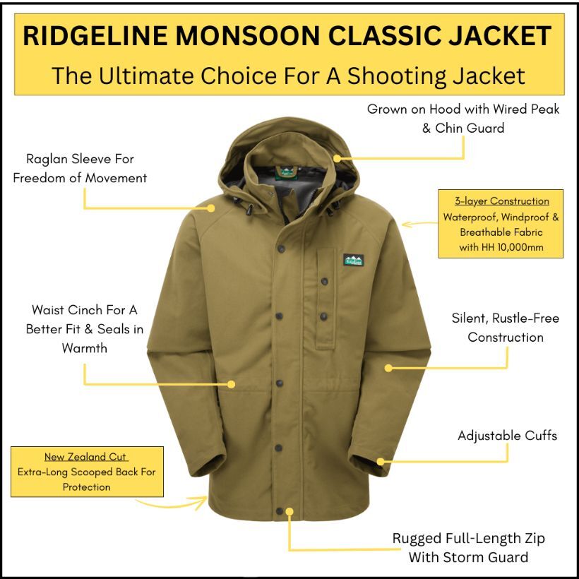 Diagram showing key features of the Ridgeline Monsoon waterproof shooting jacket
